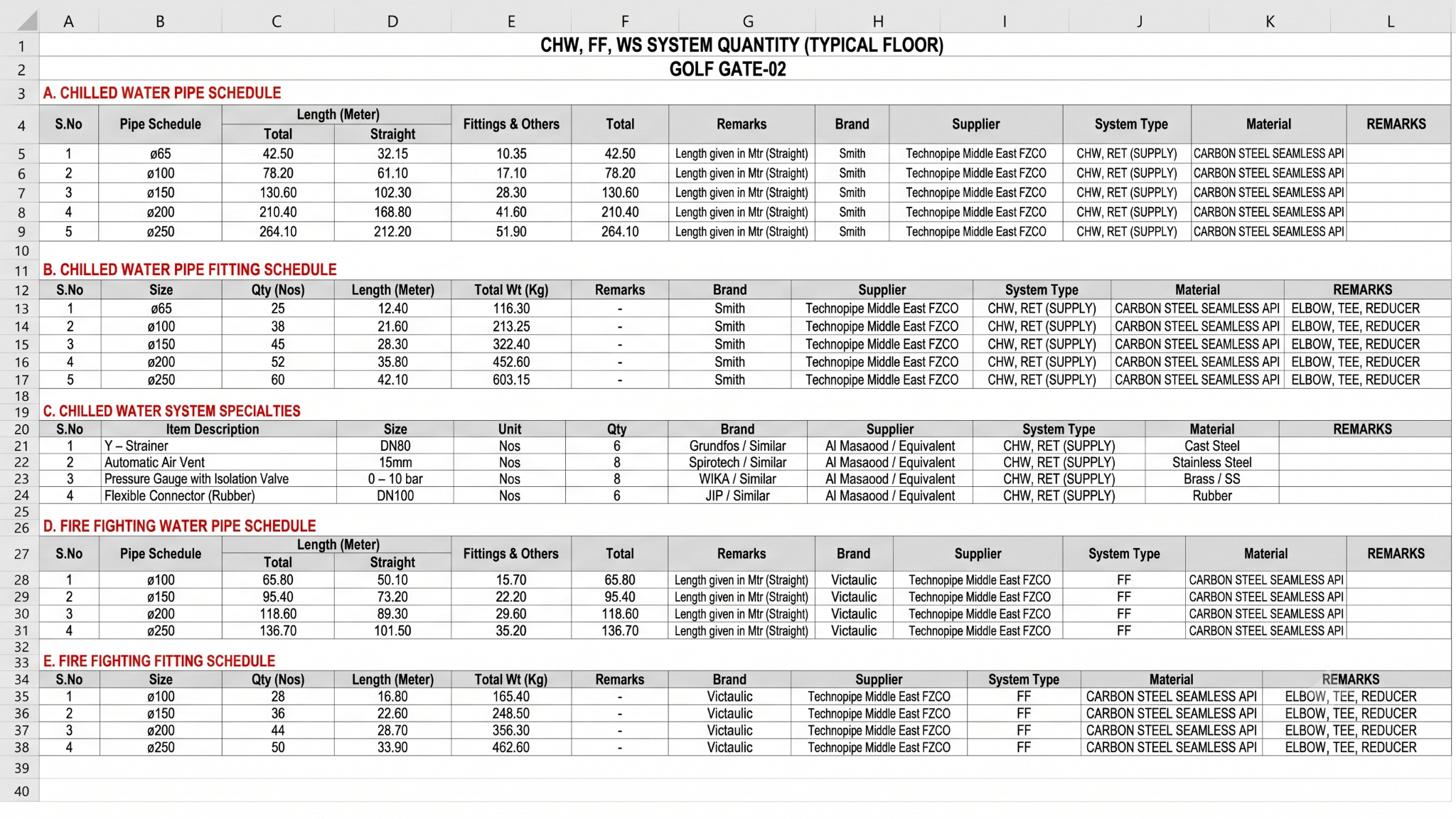 BIM documentation and quantity schedules